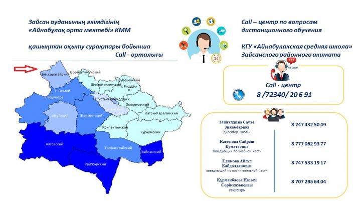 "Айнабұлақ орта мектебі" КММ бойынша қашықтан оқытуға арналған Call - орталығы
