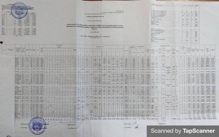 1 тоқсан 2020-2021 ж Ашық бюджет